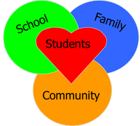 SchoolParentCommunity.png