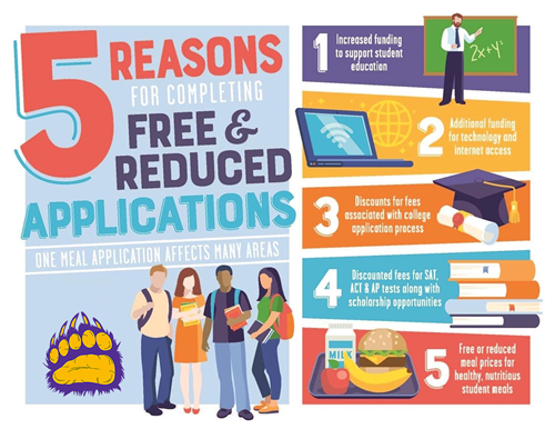 Reduced and Free Meals